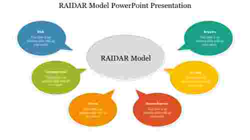 RAIDAR Model PowerPoint Presentation